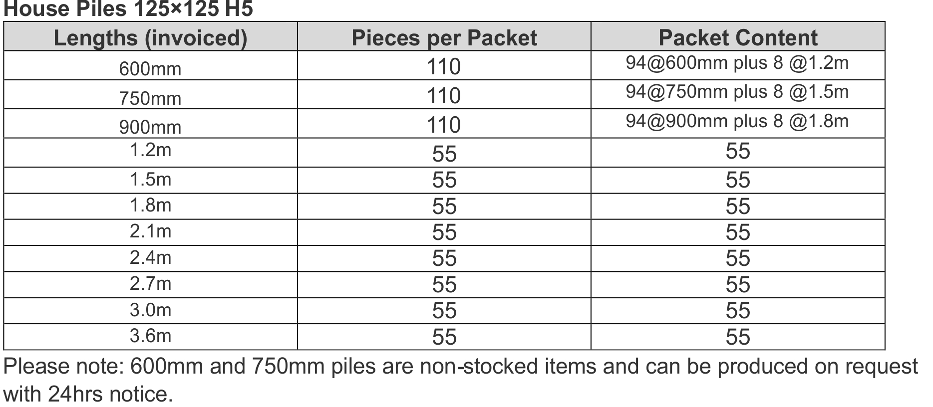 House Pile Specifications | Pinepac Group