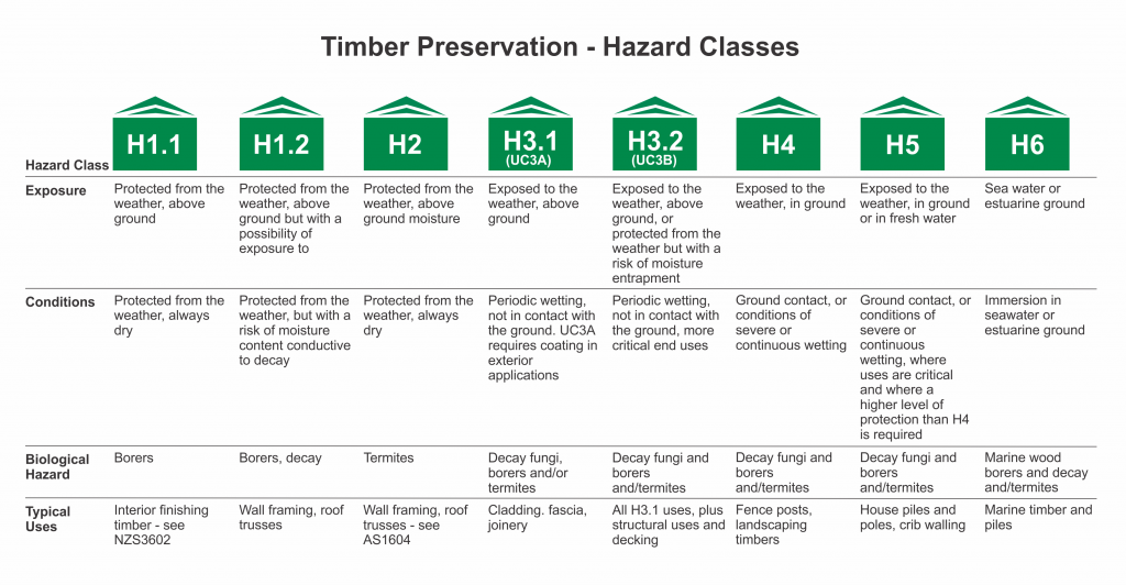 hazard-class-table-pinepac-grouppinepac-group